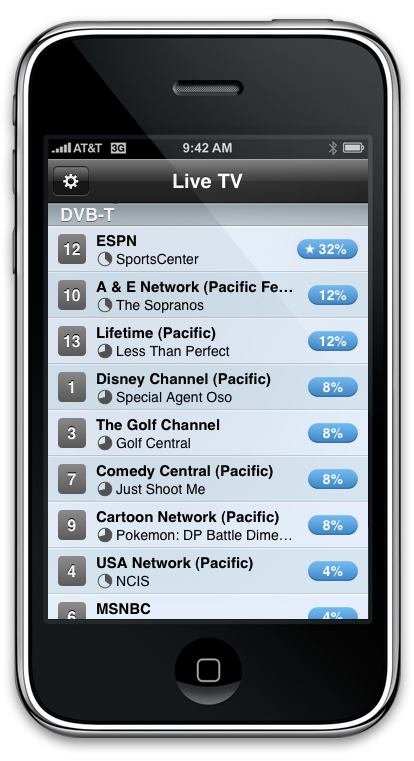 Live TV - Sorted by Viewer Rating