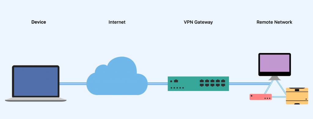 What you need to get set remote workers up with VPN